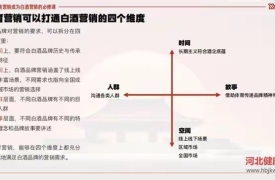 “白酒+体育”市场机遇到来，衡水老白干持续扩容“竞技”朋友圈