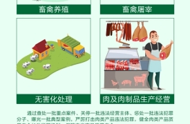 打击肉类产品违法犯罪！国务院食安办等四部门出手