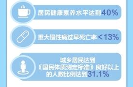 一图读懂《国民健康“十五五”规划》