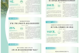 2024，美丽中国建设稳步推进