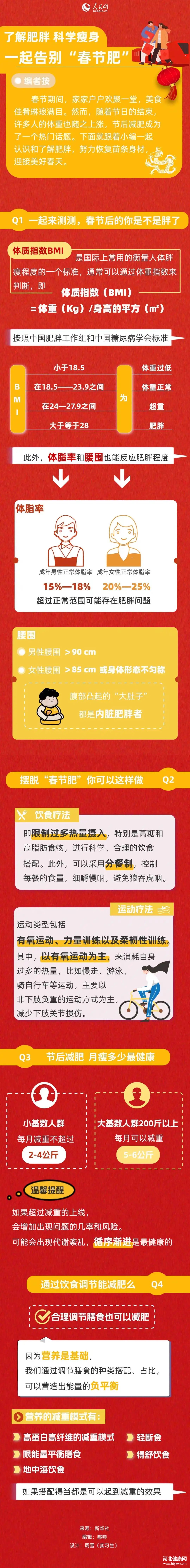 了解肥胖 科学瘦身 一起告别“春节肥”